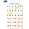 구구단(9단) - 숫자 위치로 외우는 구구단
