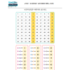 구구단(5단) - 숫자 위치로 외우는 구구단