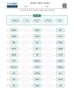 끝말잇기 (낱말 체인)